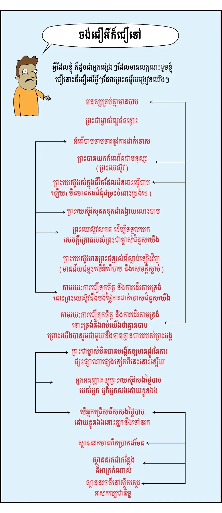 ចង់​ជឿ​អី​ក៏​ជឿ​ទៅ តែ​ជឿ​តែ​ខ្លួន​ឯង​បាន​ហើយ!