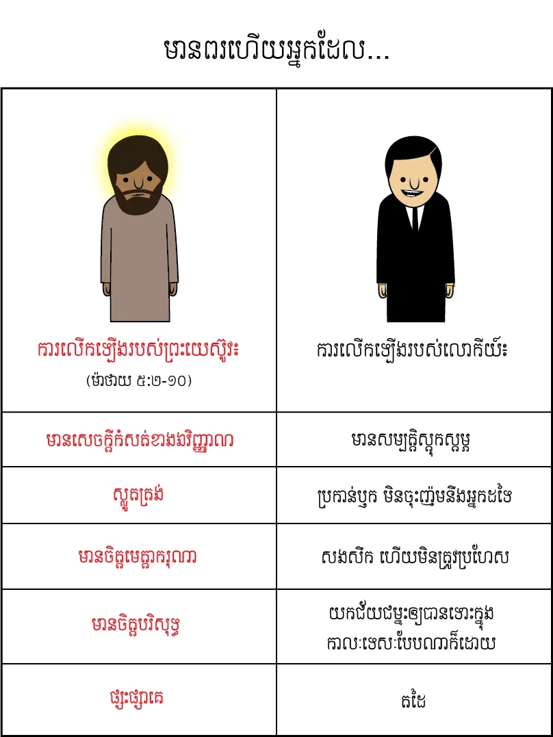 ព្រះយេស៊ូវ VS លោកីយ៍