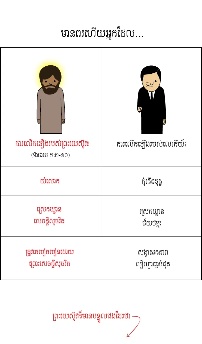 ព្រះយេស៊ូវ VS លោកីយ៍