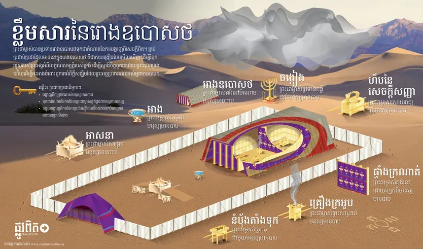 តើរោងឧបោសថទាក់ទងជាមួយនឹងយើងយ៉ាងដូចម្ដេច?