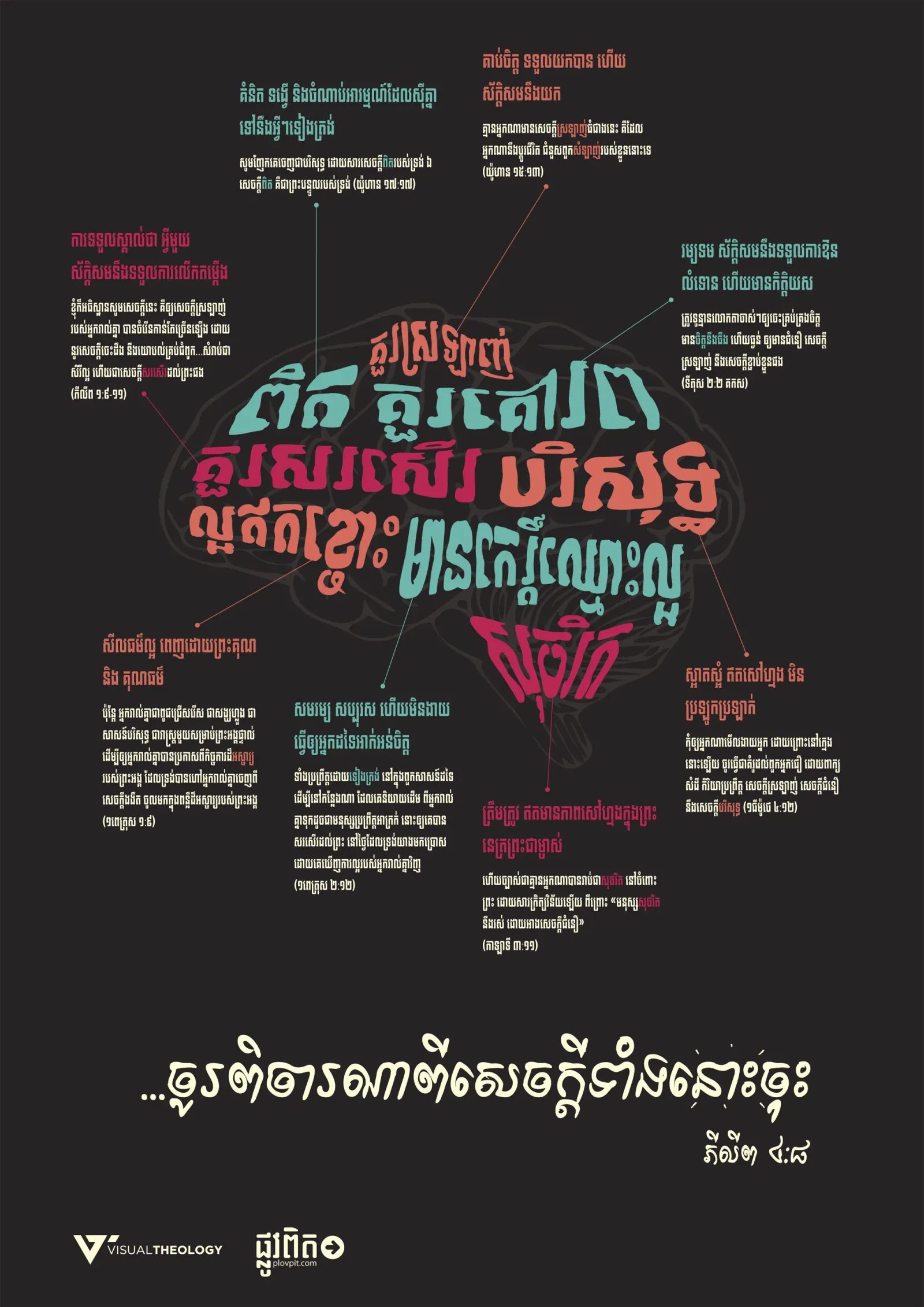 ចូរពិចារណាពីសេចក្ដីទាំងនោះចុះ