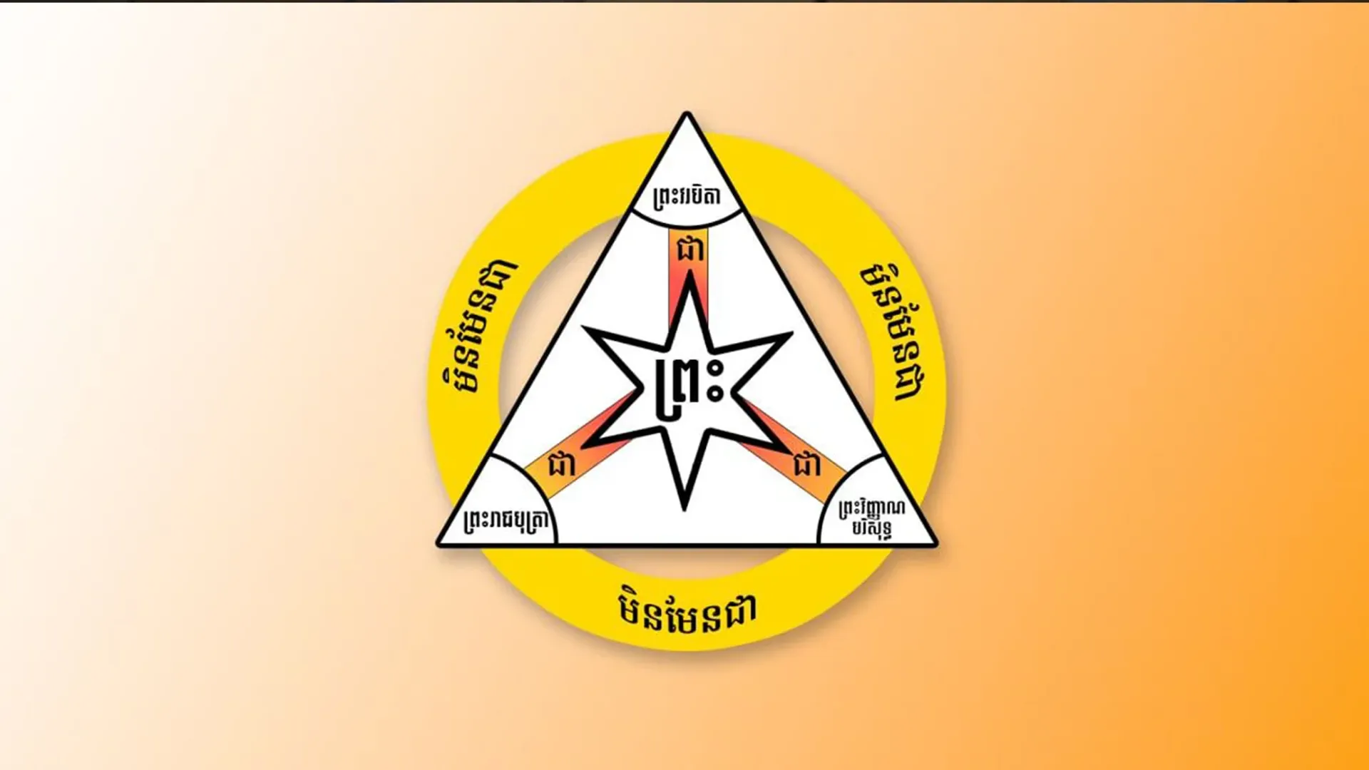 ព្រះ​ត្រៃឯក