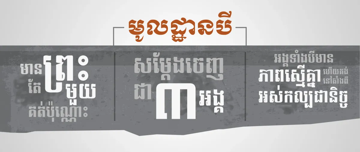 មូលដ្ឋាន​បី​​នៃ​ព្រះ​ត្រៃឯក