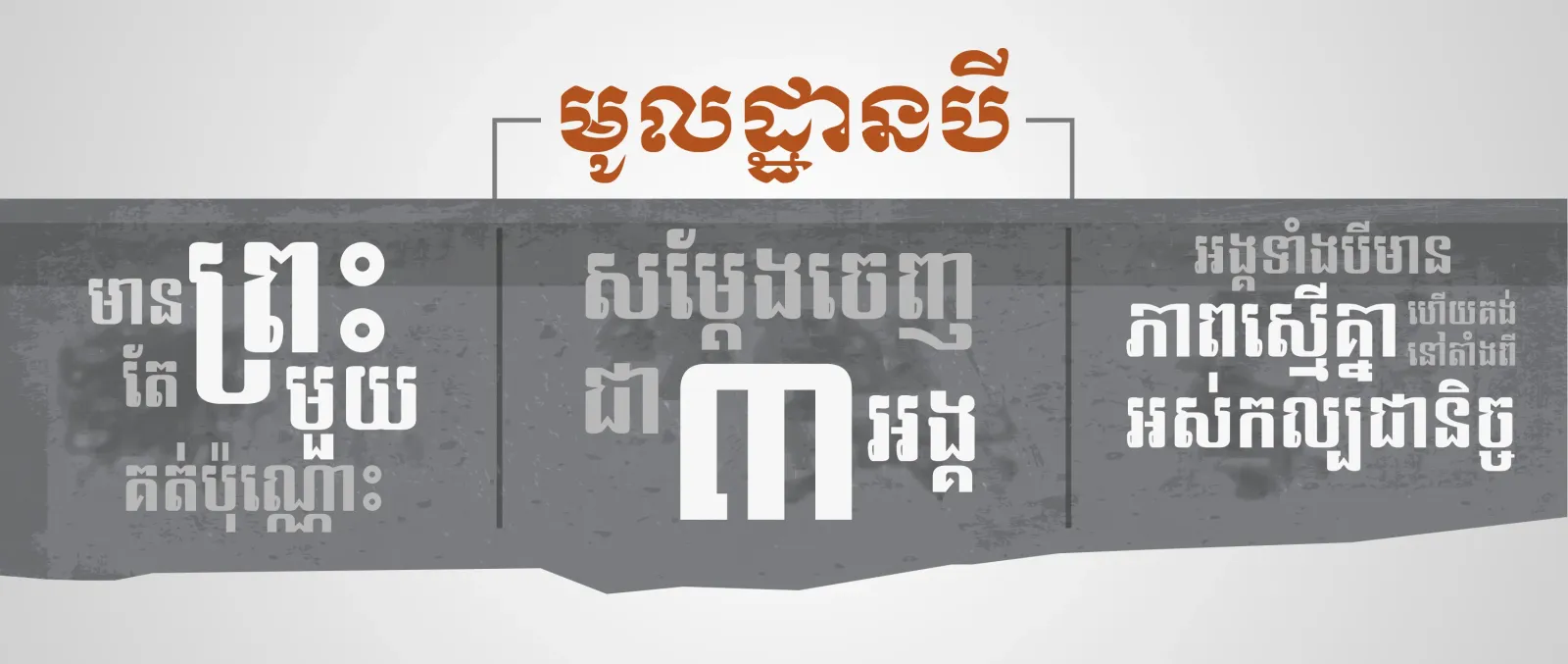 មូលដ្ឋាន​បី​​នៃ​ព្រះ​ត្រៃឯក