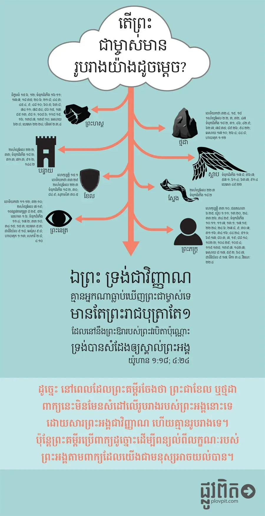 តើព្រះជាម្ចាស់មានរូបរាងយ៉ាងដូចម្ដេច?