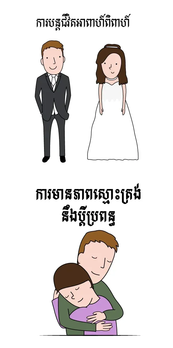 ខ្នាត​សុវជីវធម៌​