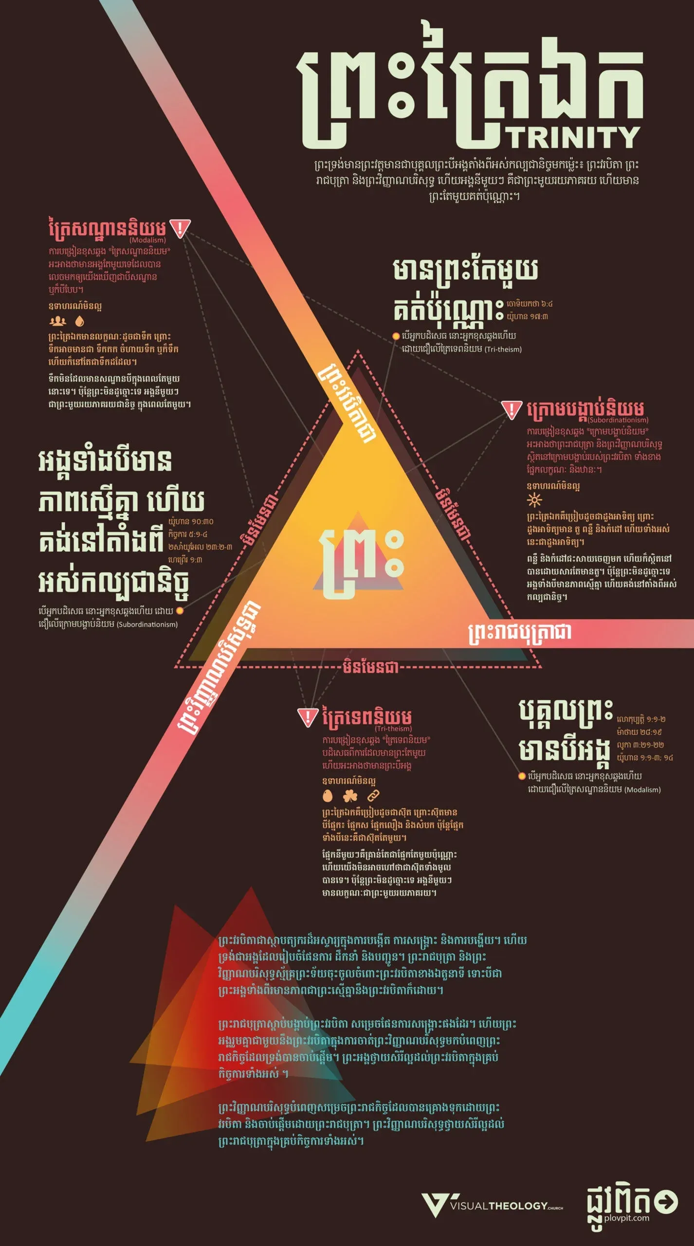 តើព្រះត្រៃឯកគឺជាអ្វី?